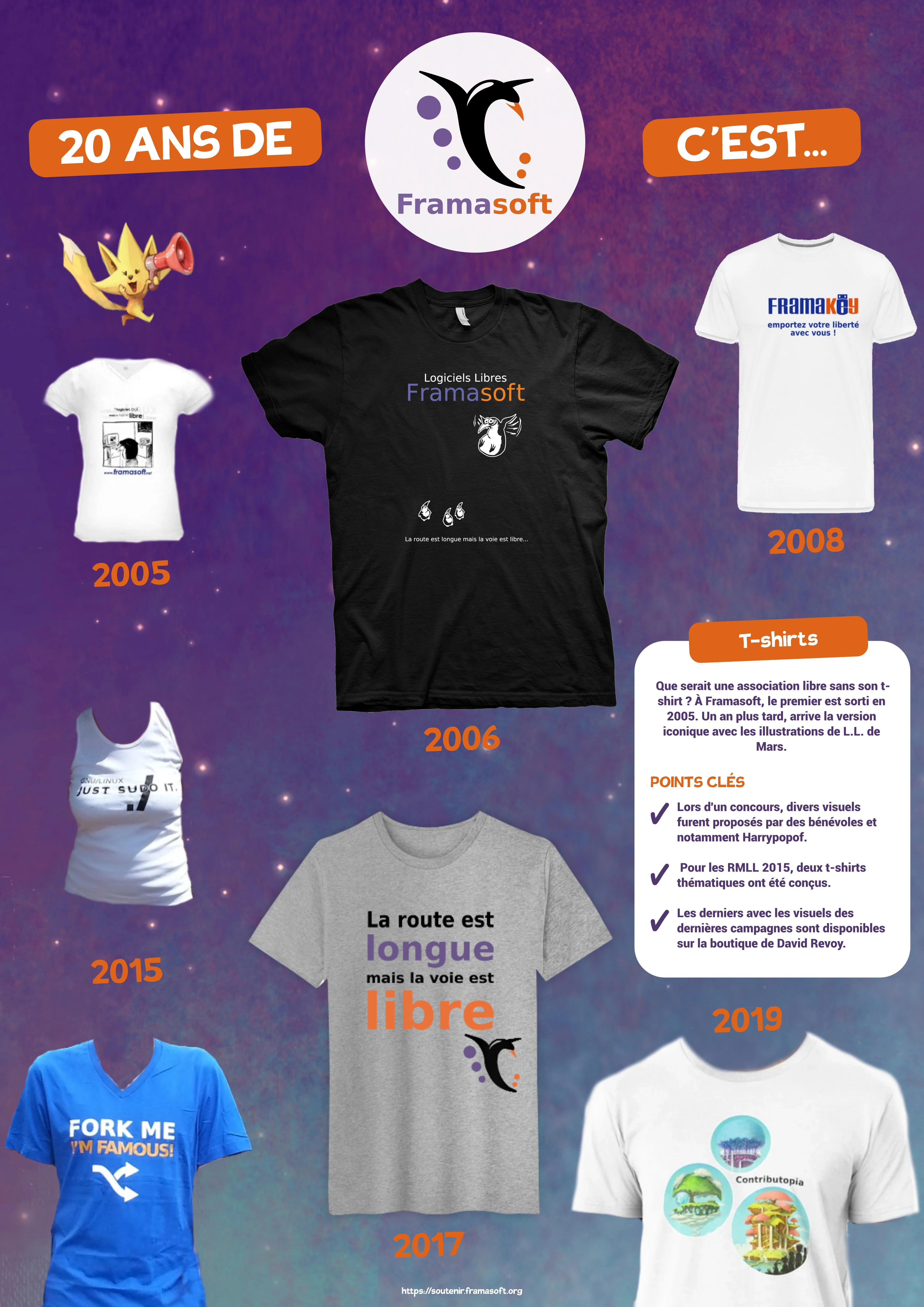 Affiche sur les T-shirts